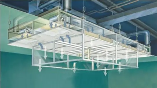 層流罩是由什么組成的？工作原理又是什么呢？